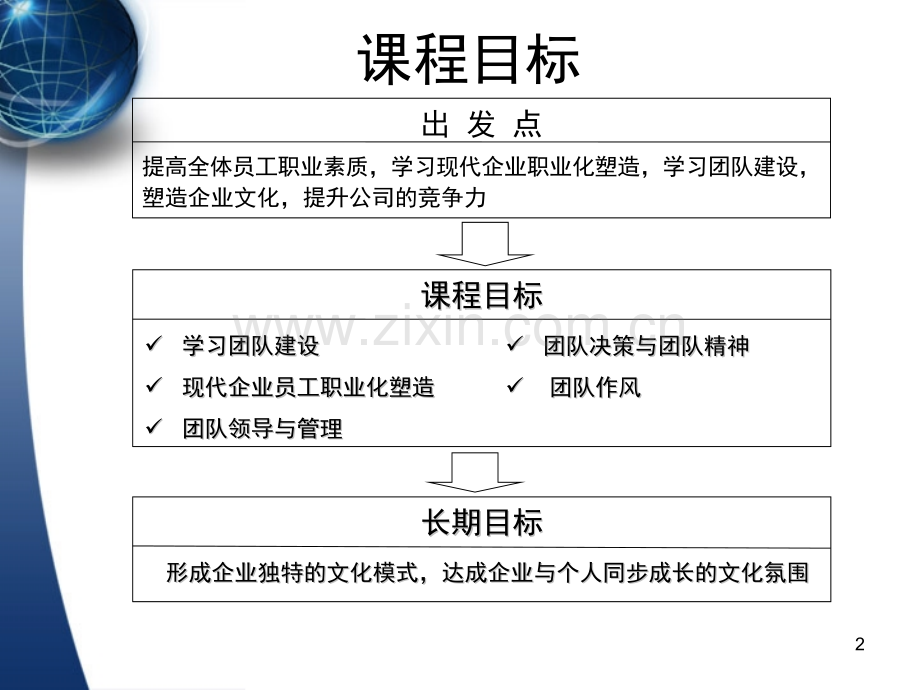 团队建设与团队领导.pptx_第2页