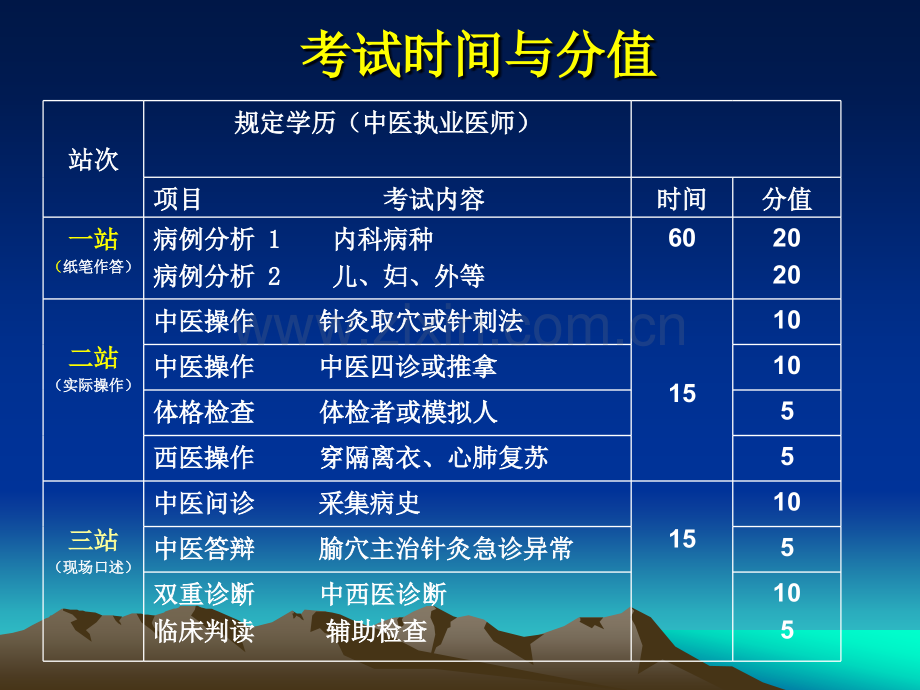 医师资格辅导课件.pptx_第3页