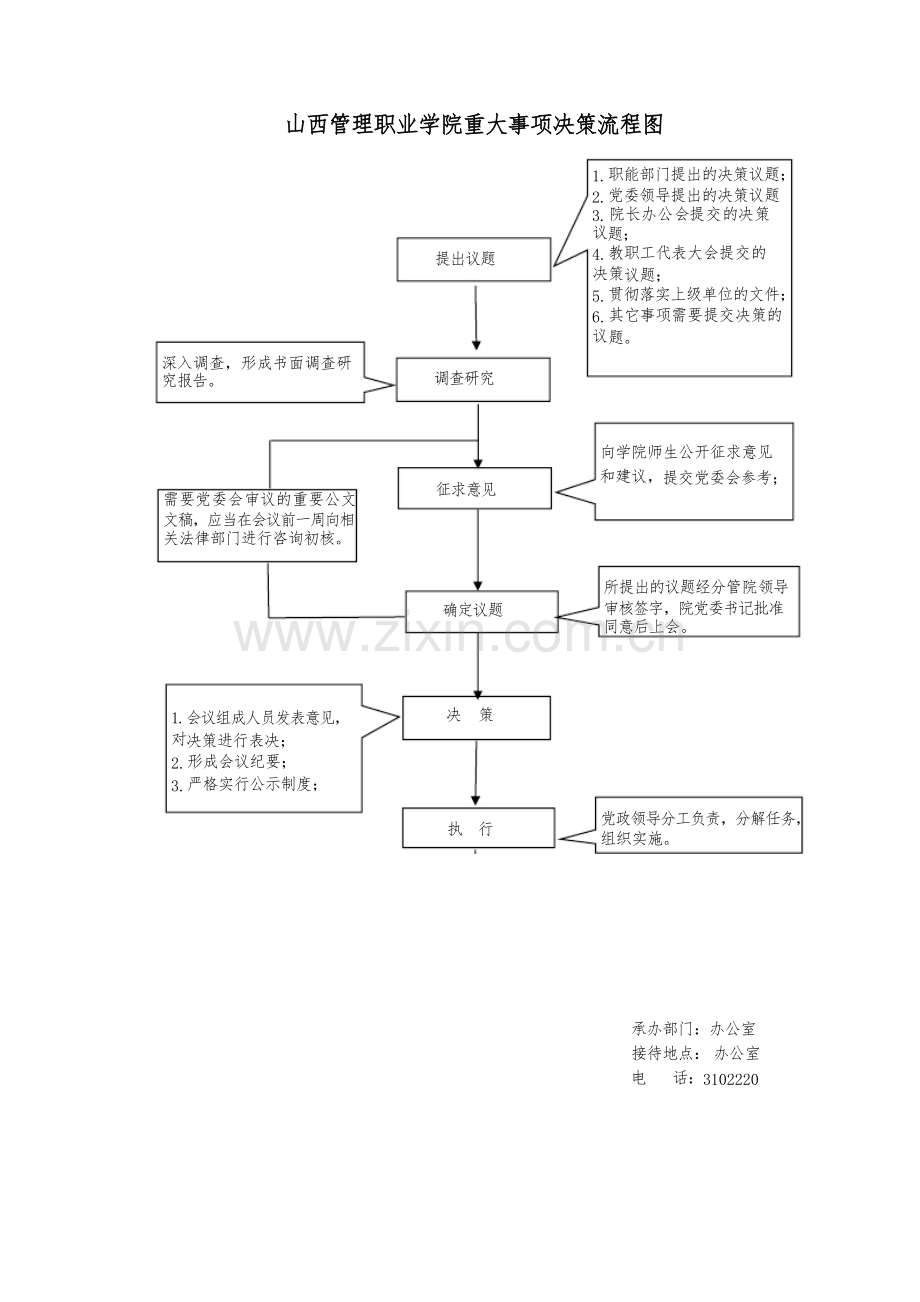 山西管理职业学院重大事项决策流程图.doc_第1页