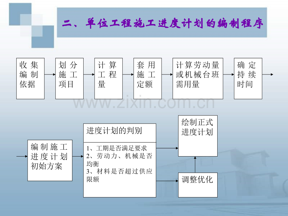 学习42施工进计划.pptx_第3页