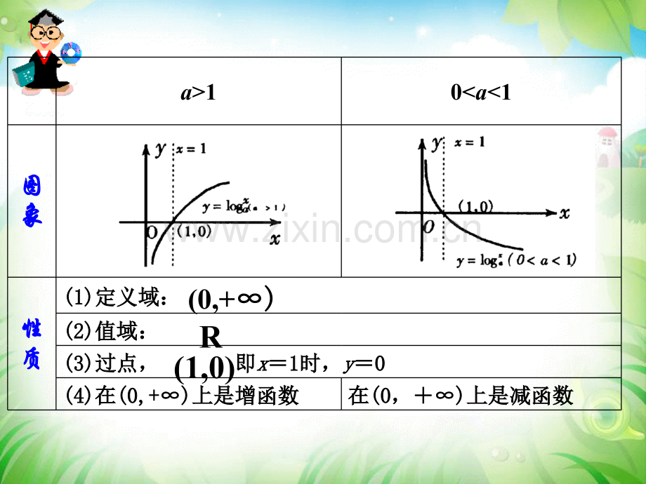 圆的标准方程定稿.pptx_第3页