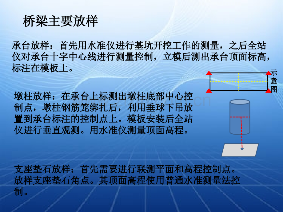 测量实习汇报.pptx_第2页