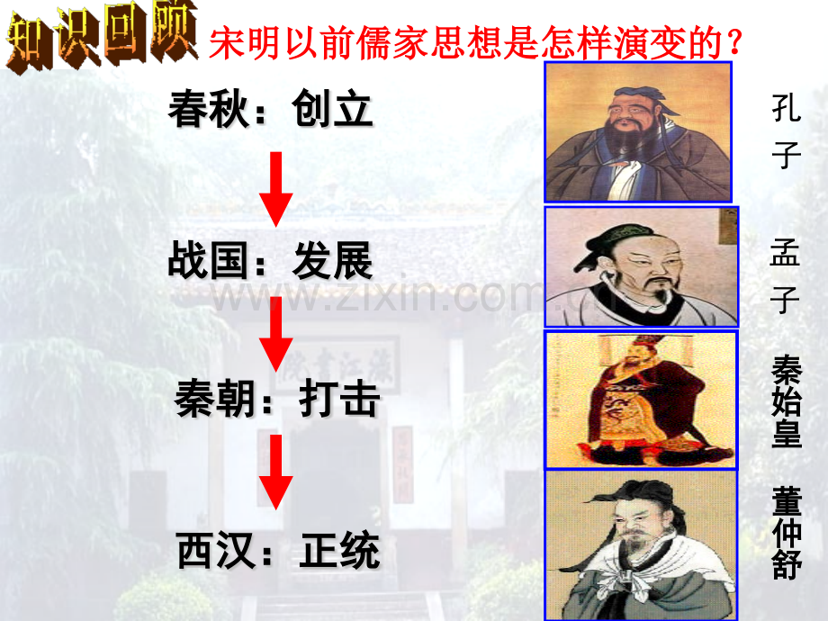 历史宋明理学人民版必修三.pptx_第1页