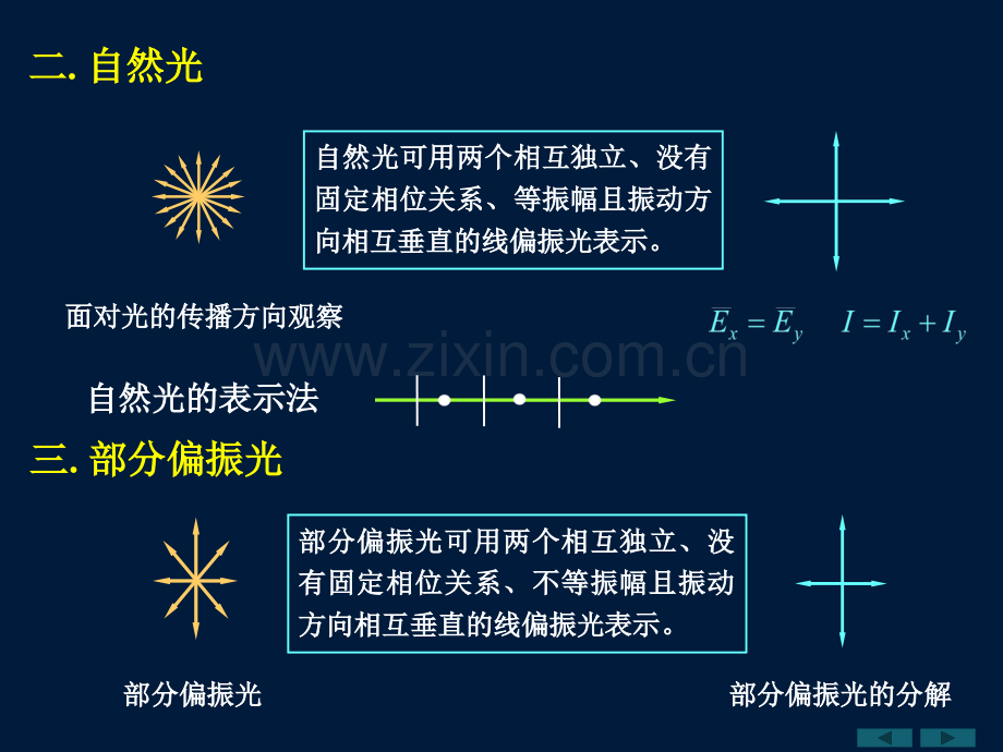 大学物理波动光学章节光的偏振态马吕斯定律.pptx_第3页