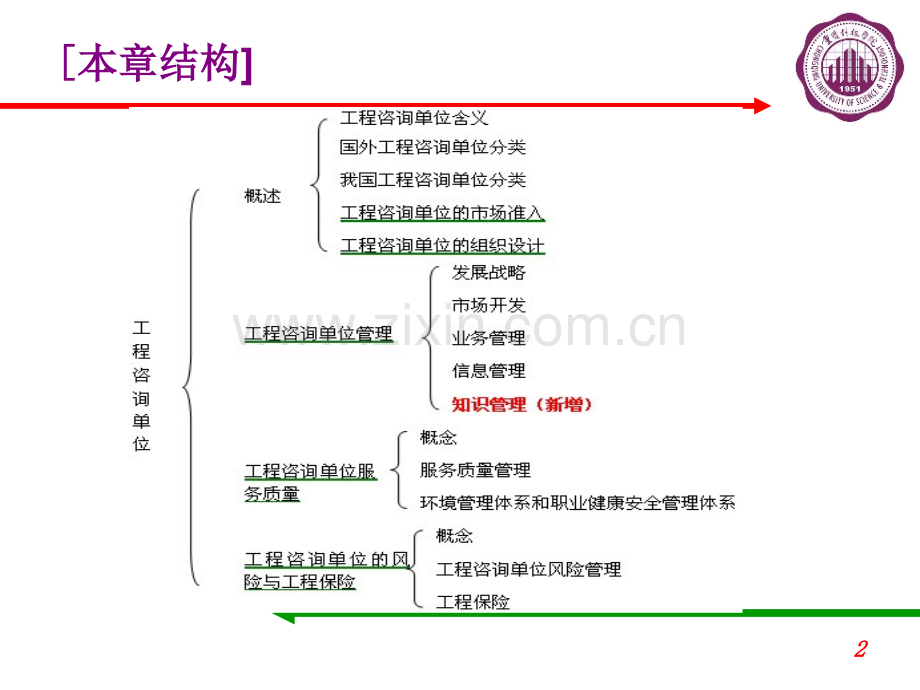 工程咨询单位.pptx_第2页