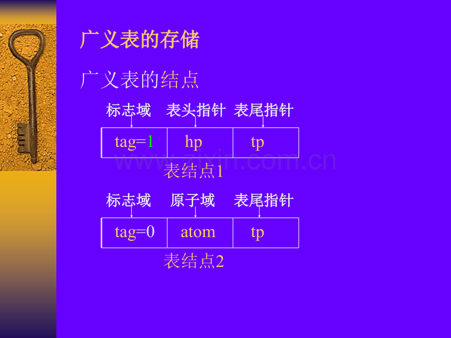 广义线性表.pptx_第3页