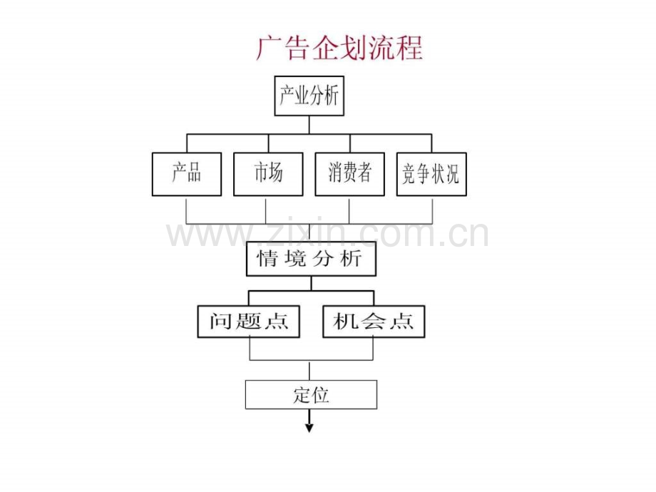 广告公司创意简报1.pptx_第1页