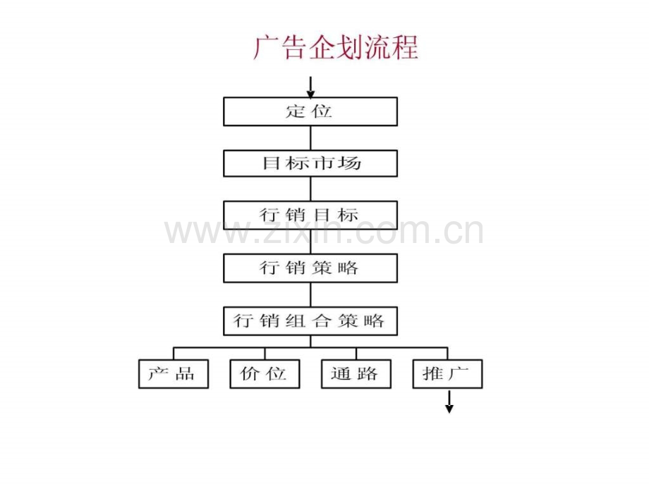 广告公司创意简报1.pptx_第2页