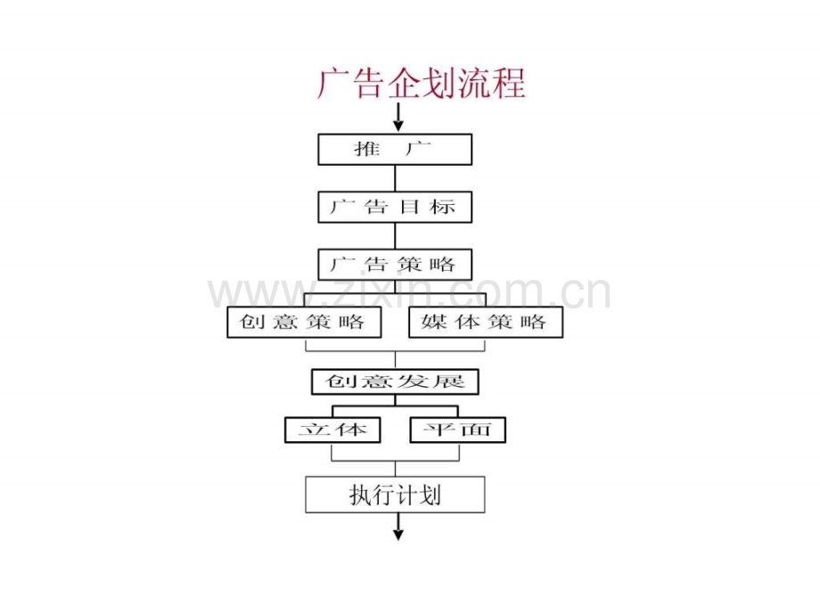 广告公司创意简报1.pptx_第3页