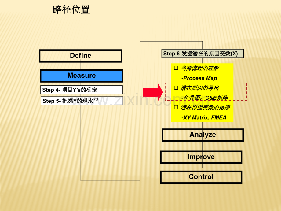 六西格玛教材4013Unit3测量--因果矩阵.pptx_第2页