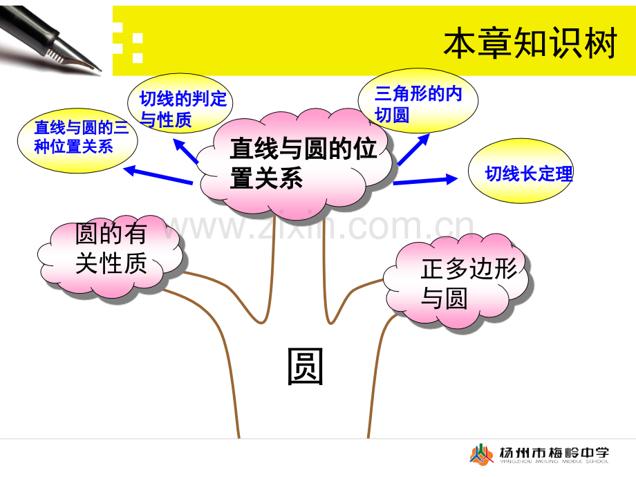 圆部分部分复习课直线与圆的位置关系教学.pptx_第1页