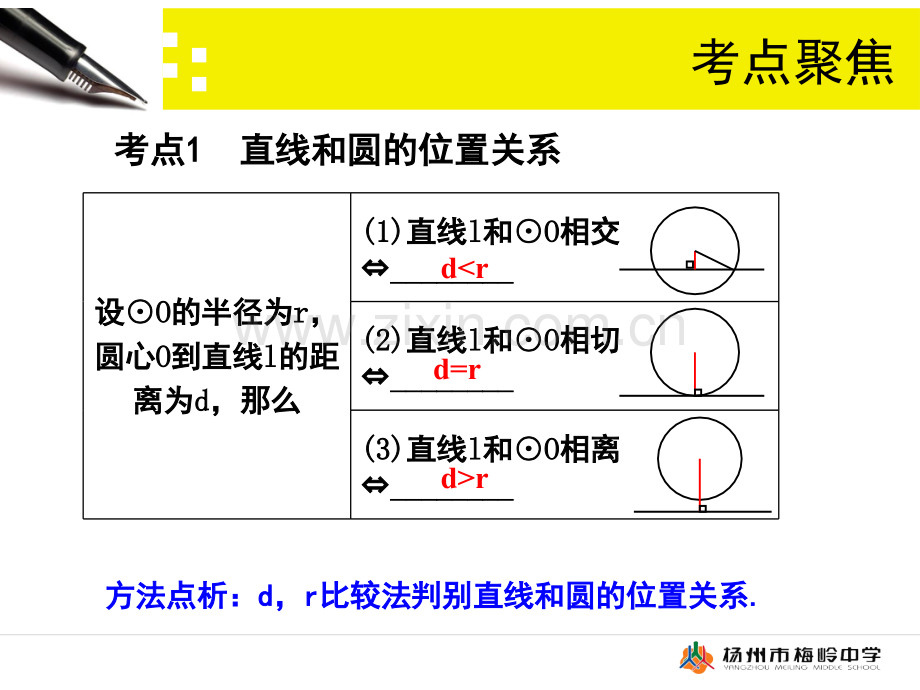 圆部分部分复习课直线与圆的位置关系教学.pptx_第3页