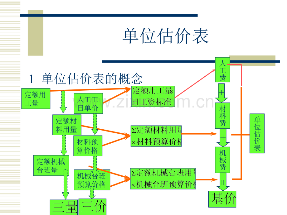 单位估价表.pptx_第1页