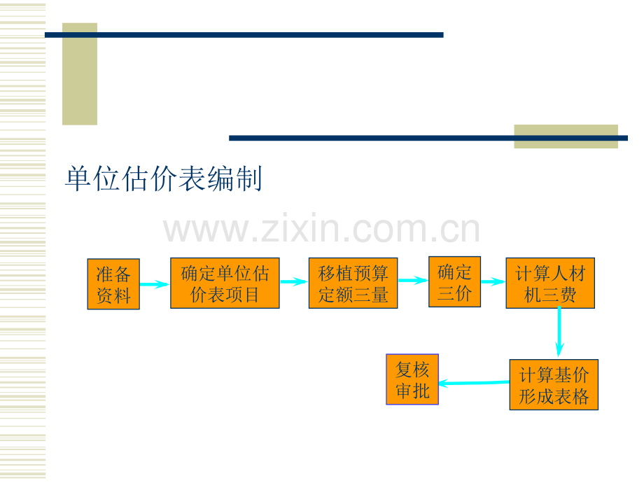 单位估价表.pptx_第3页