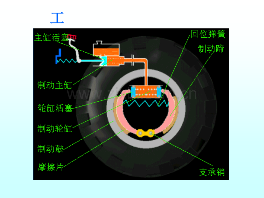 情境制动系结构认识与检修资料.pptx_第1页