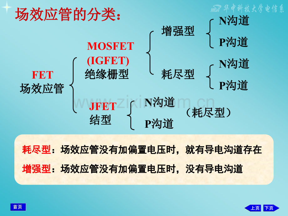 华中科技大学模拟电子技术场效应管放大电路.pptx_第3页