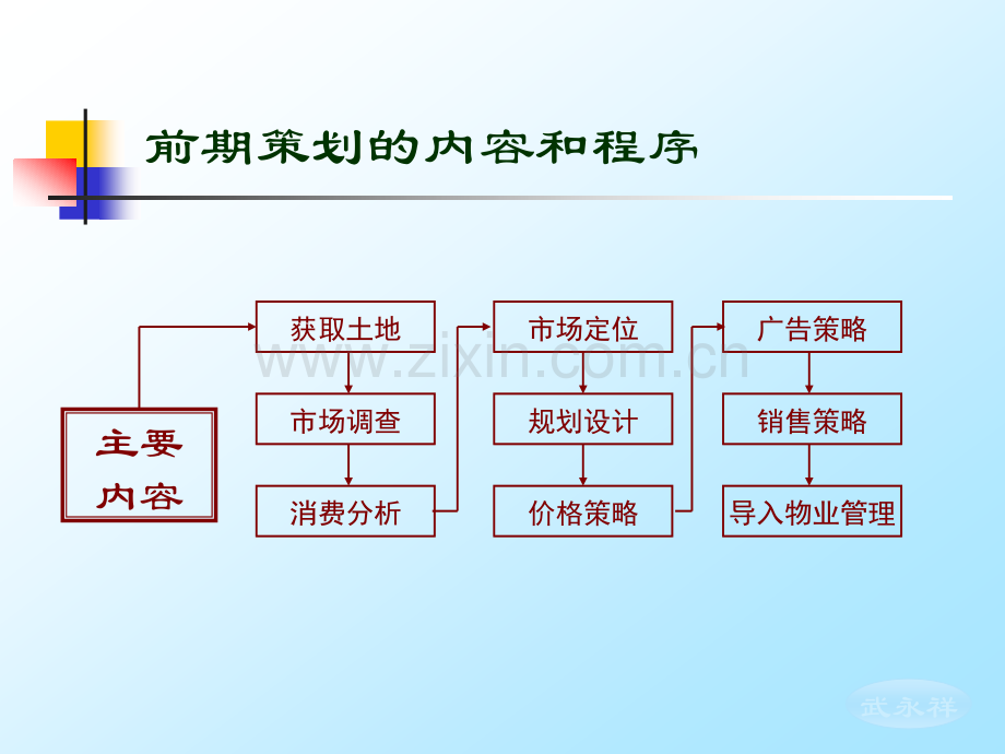 城市建设技术经济学8.pptx_第3页