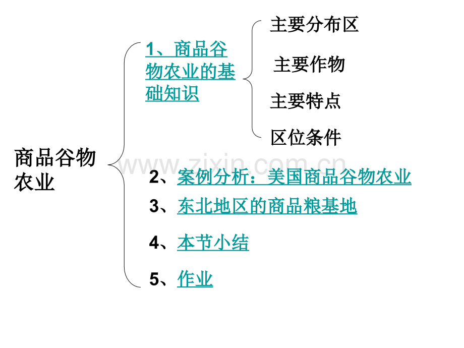 商品谷物农业公开课.pptx_第1页