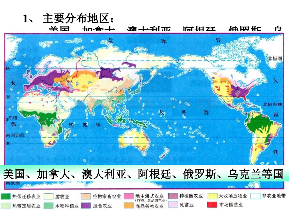 商品谷物农业公开课.pptx_第2页