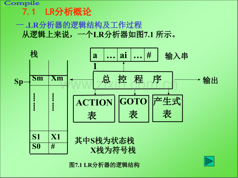 教育学LR分析法.pptx_第3页