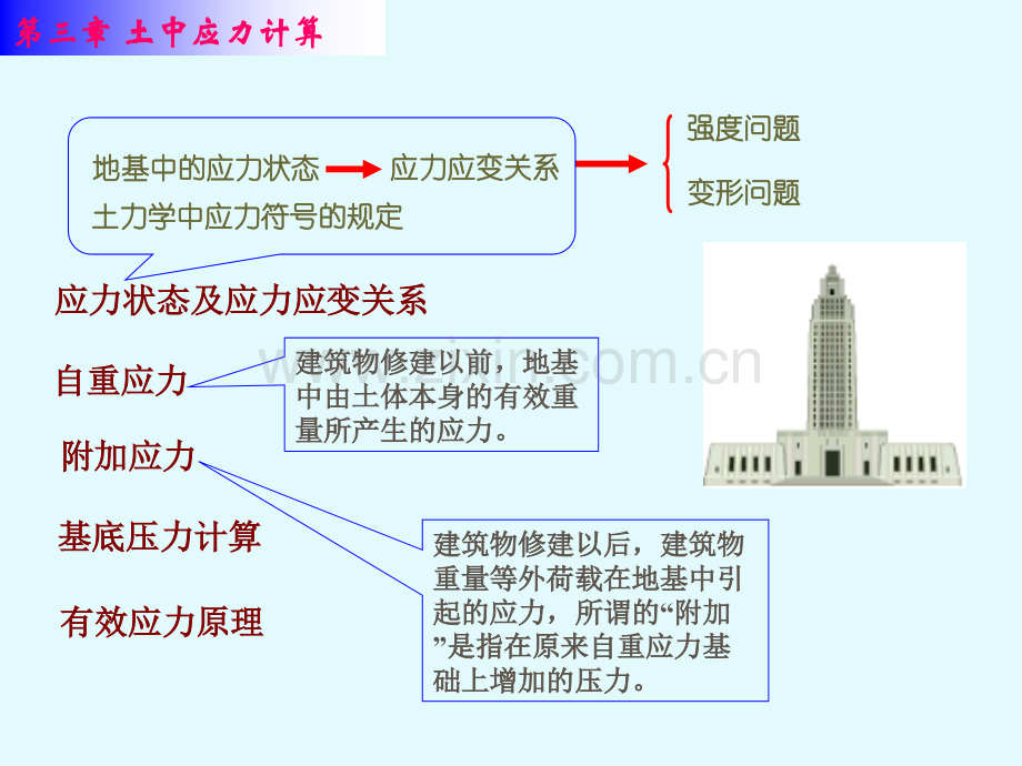 土中应力计算最终确定.pptx_第3页