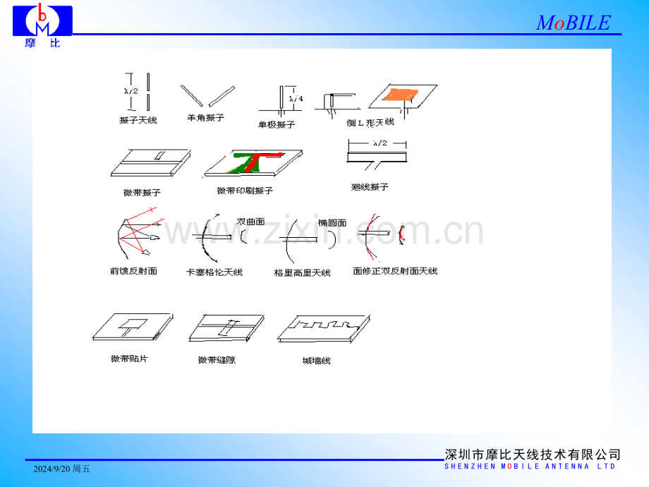 天线基础理论.pptx_第1页