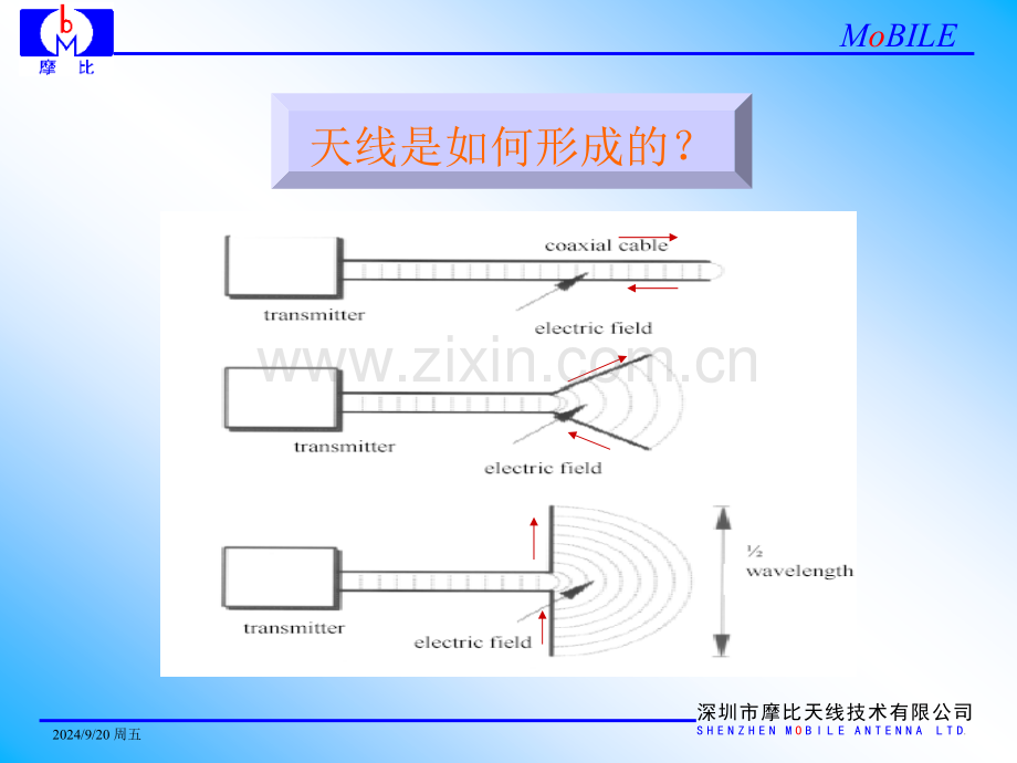 天线基础理论.pptx_第3页