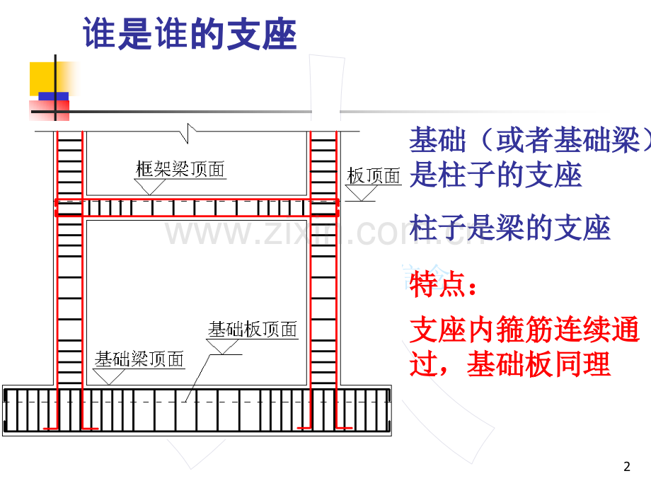 的钢筋计算公式全集详细教程.pptx_第2页