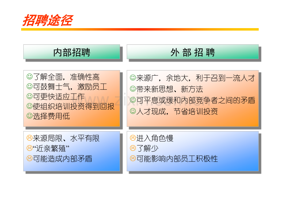 招聘的程序.pptx_第3页