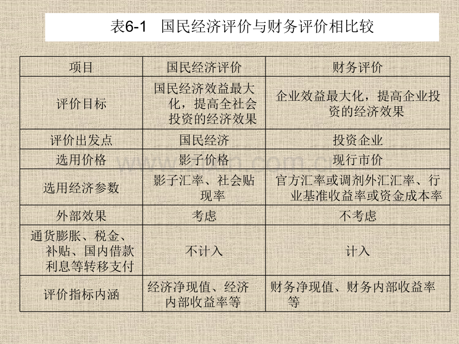 房地产投资分析-第6章.pptx_第2页