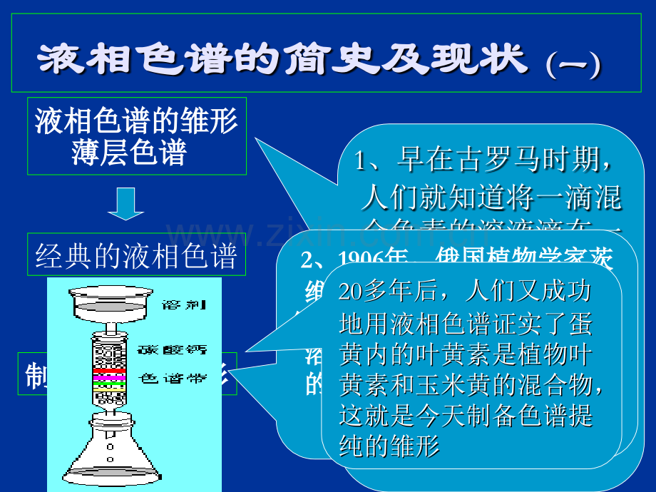 天美公司LC高效液相色谱仪水行业.pptx_第2页