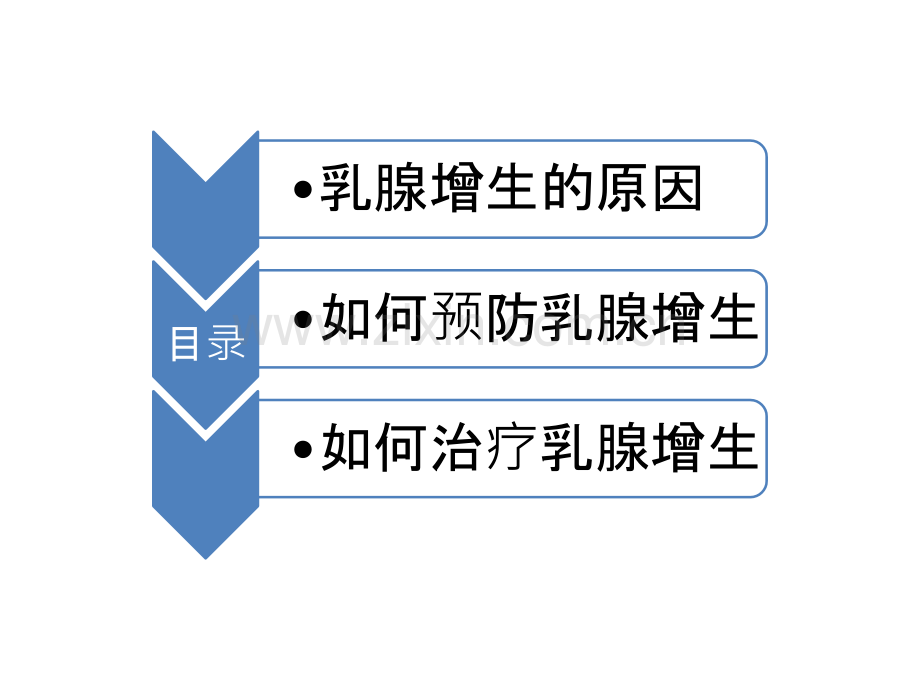 季蔻整合乳腺增生的原因和常规治疗.pptx_第2页