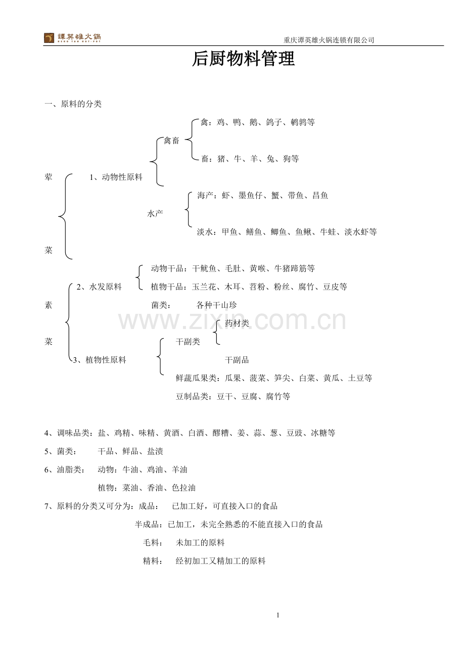 后厨物料管理手册新.doc_第1页