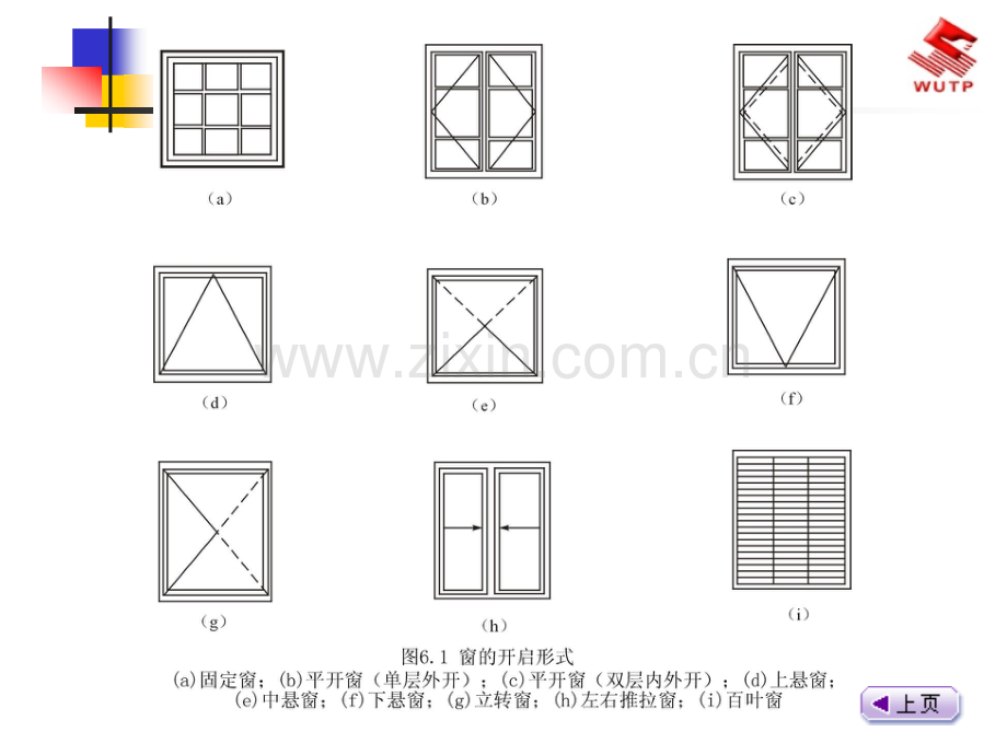 房屋建筑学6门、窗构造.pptx_第3页