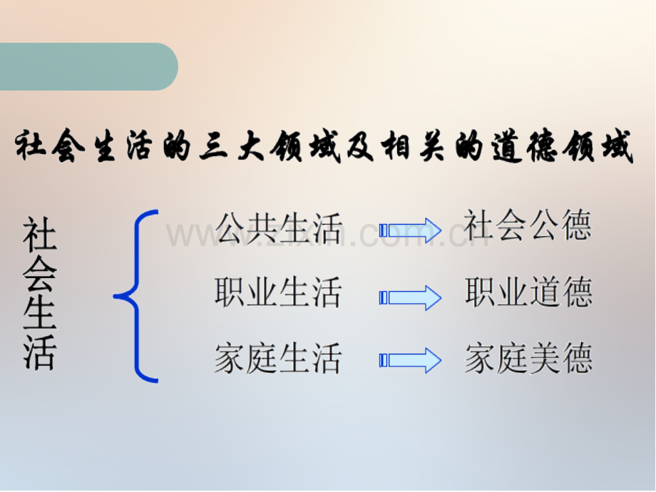 思想道德修养与法律基础.pptx_第2页