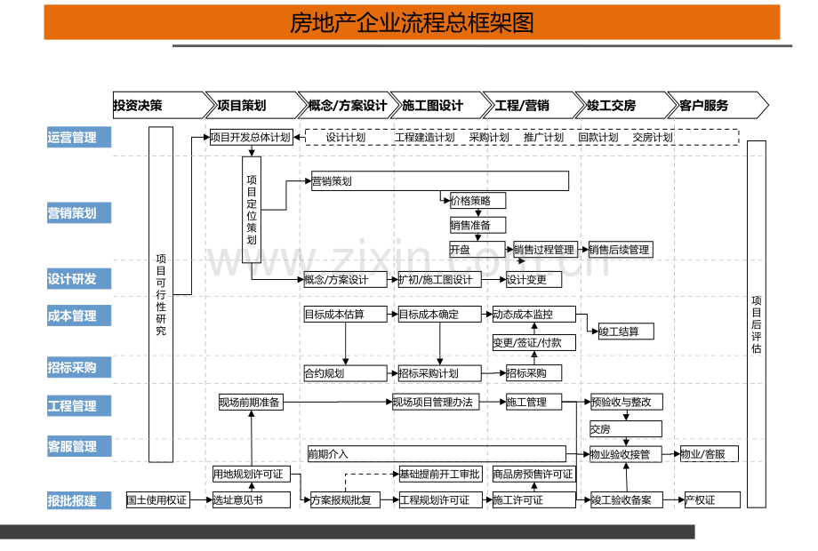 房地产开发流程培训.pptx_第3页