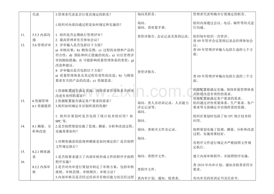 内部质量管理体系审核检查表.doc_第3页