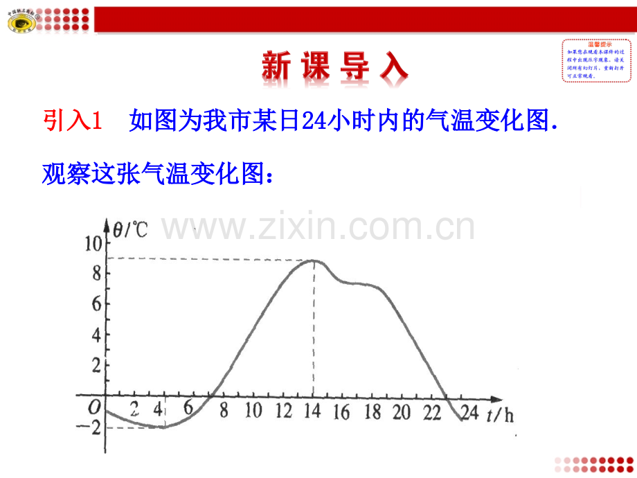 单调性与大小值时.pptx_第1页