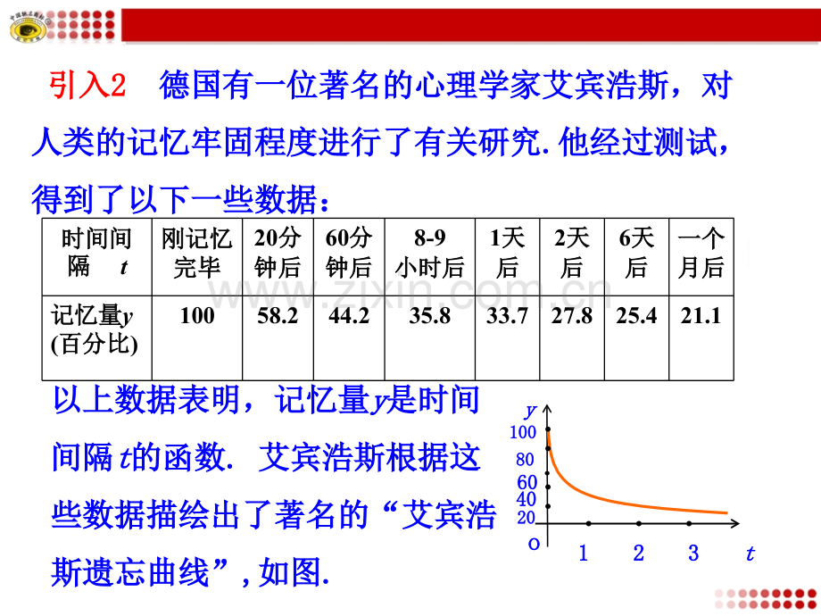 单调性与大小值时.pptx_第2页