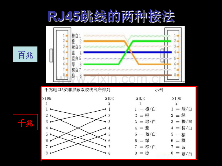 双绞线制作.pptx_第3页