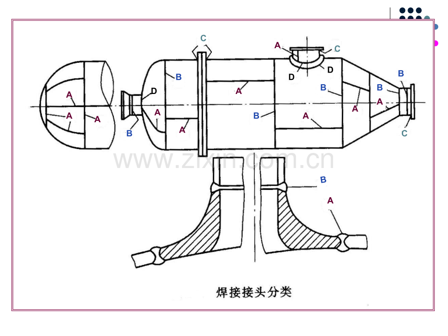 压力容器的焊接.pptx_第3页