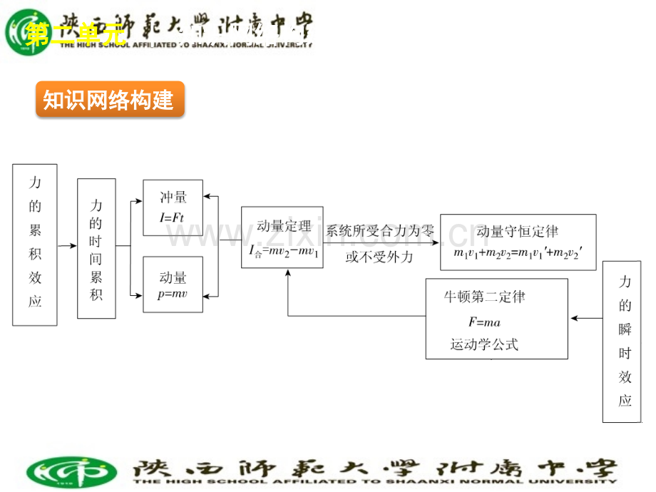 天冲刺2高考轮轮总复习专题学案2单元动量与能量专题大纲专用.pptx_第1页