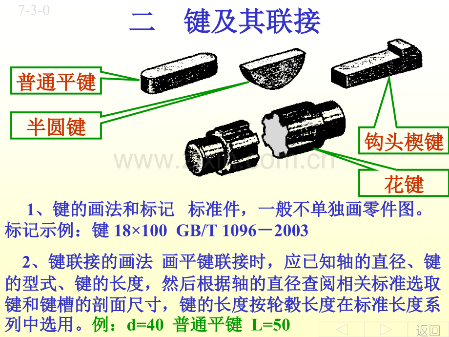 备用标准件常用件.pptx_第1页