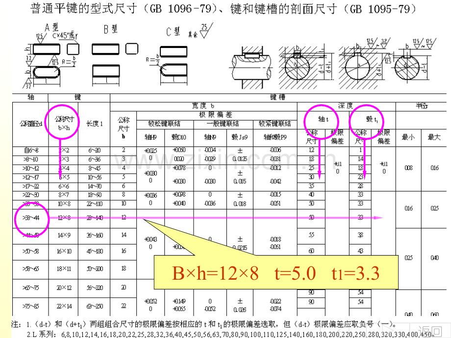 备用标准件常用件.pptx_第2页