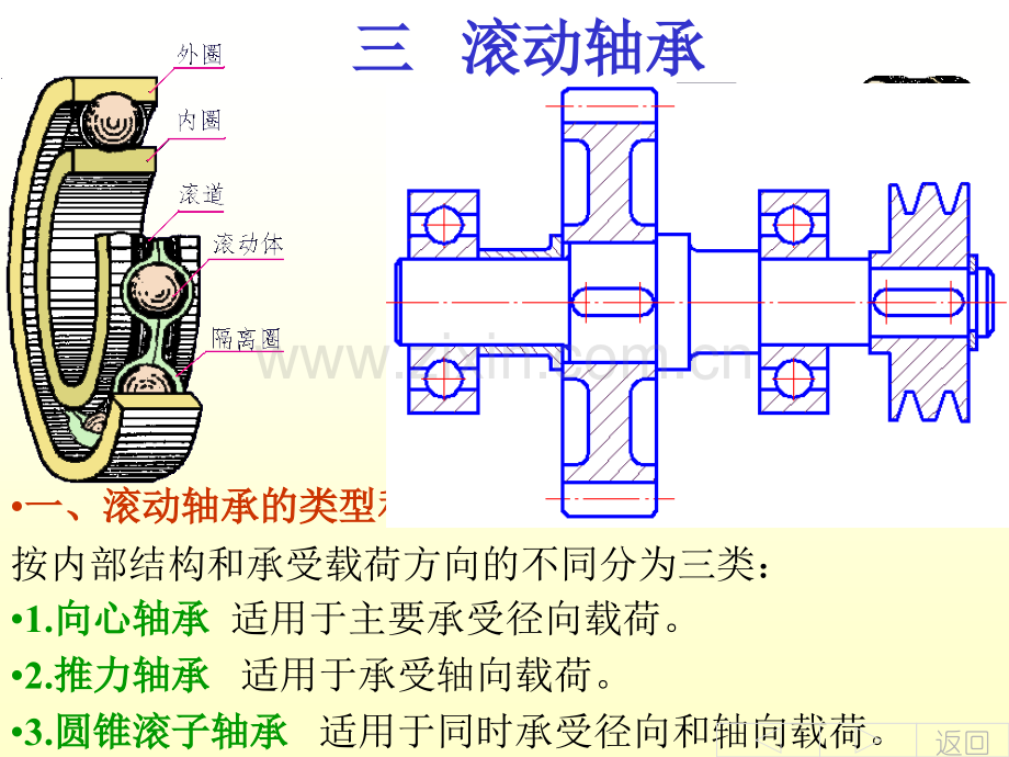 备用标准件常用件.pptx_第3页