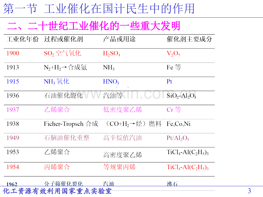 工业催化基础20111精.pptx_第3页