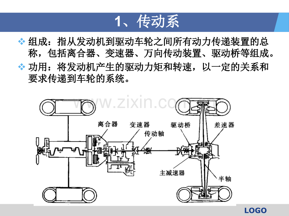 学习任务汽车底盘概述及维修基本知识.pptx_第3页