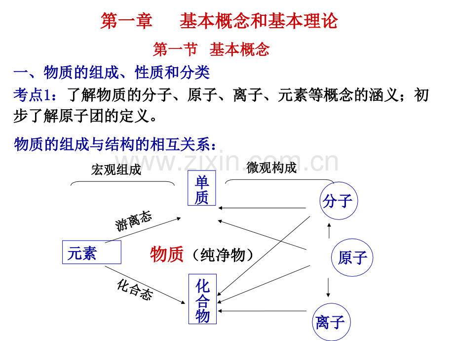 复习专题11物质组成性质和分类.pptx_第2页