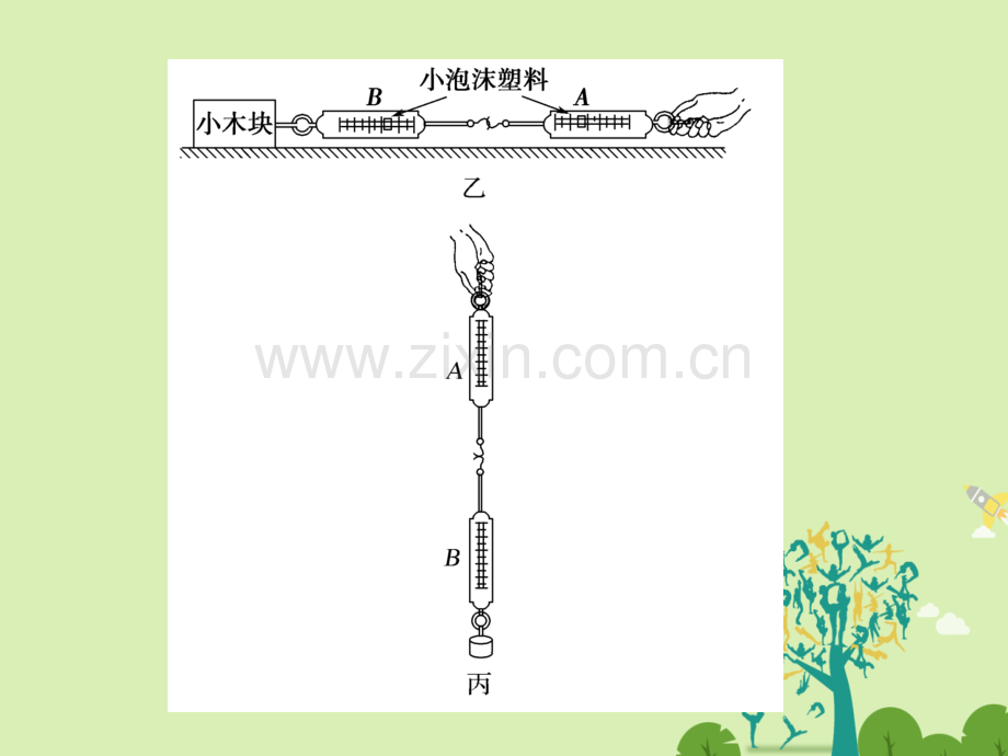 浙江鸭高考物理总复习牛顿运动定律实验五探究作用力和反作用力关系学考.pptx_第3页