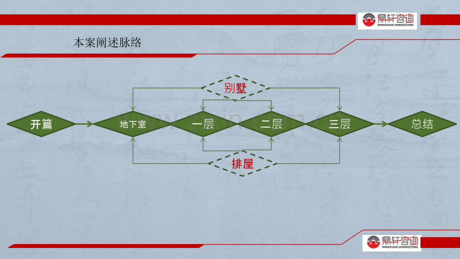 别墅户型分析.pptx_第2页